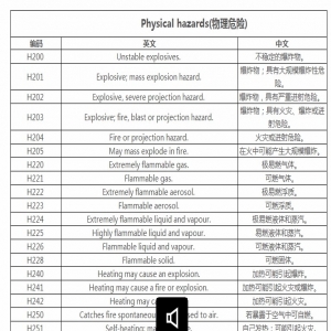 危险化学品危险性中英文对照